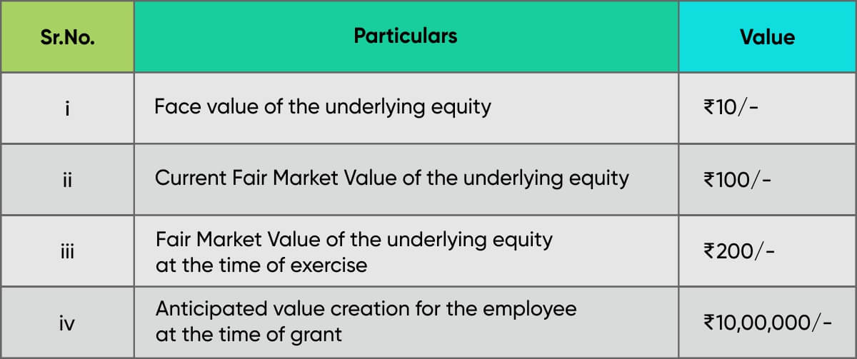 ESOP_Direct_Assumptions Table_b